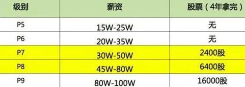 阿里或将跨集团转岗