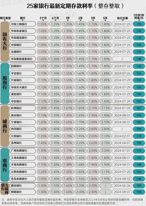 存款利率迈向1时代