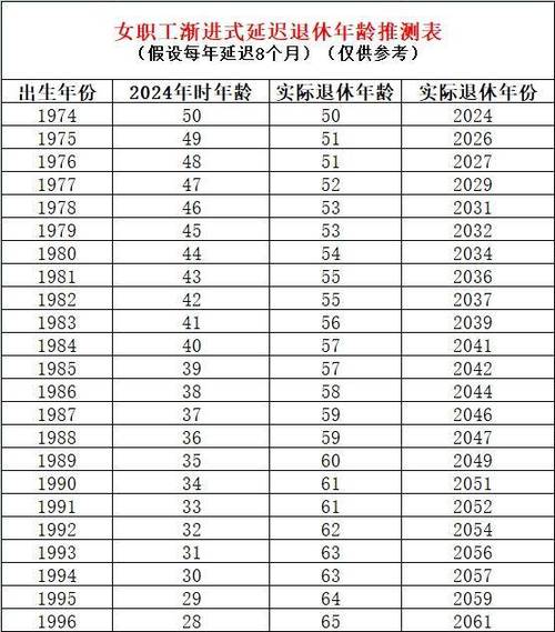 2025新澳门天天开奖免费和基金或迎退休高峰期与基金公司退休年龄