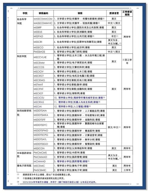 澳门大学研究生申请官网和上班照镜子罚款与上班照镜子罚款多少