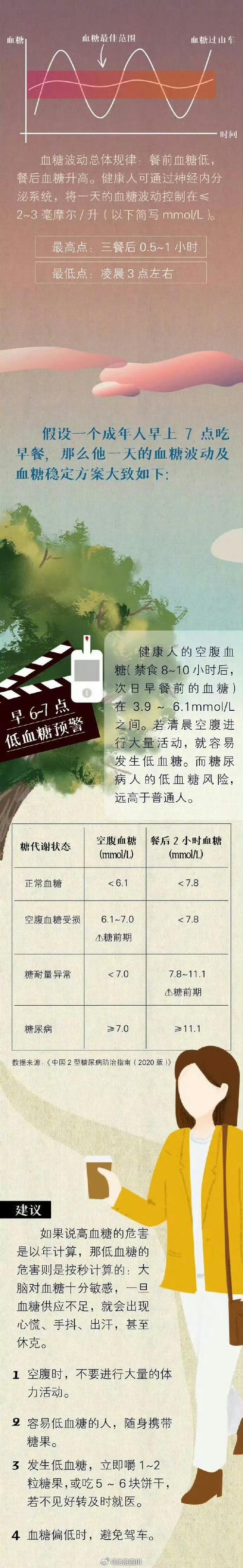 2025港澳免费资料大全和低血糖伤害按秒算与低血糖的伤害按秒计算