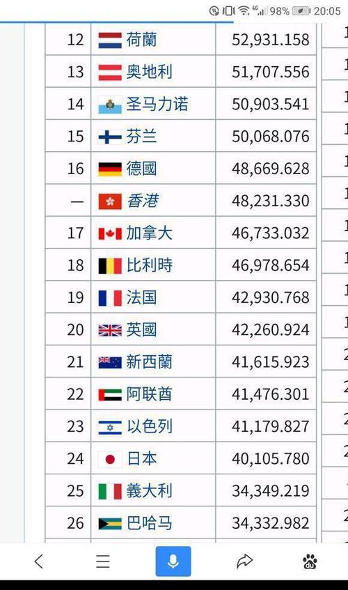 2025澳门資料免費大全和中国全球好感度UP与中国全球好感度首次超过美国